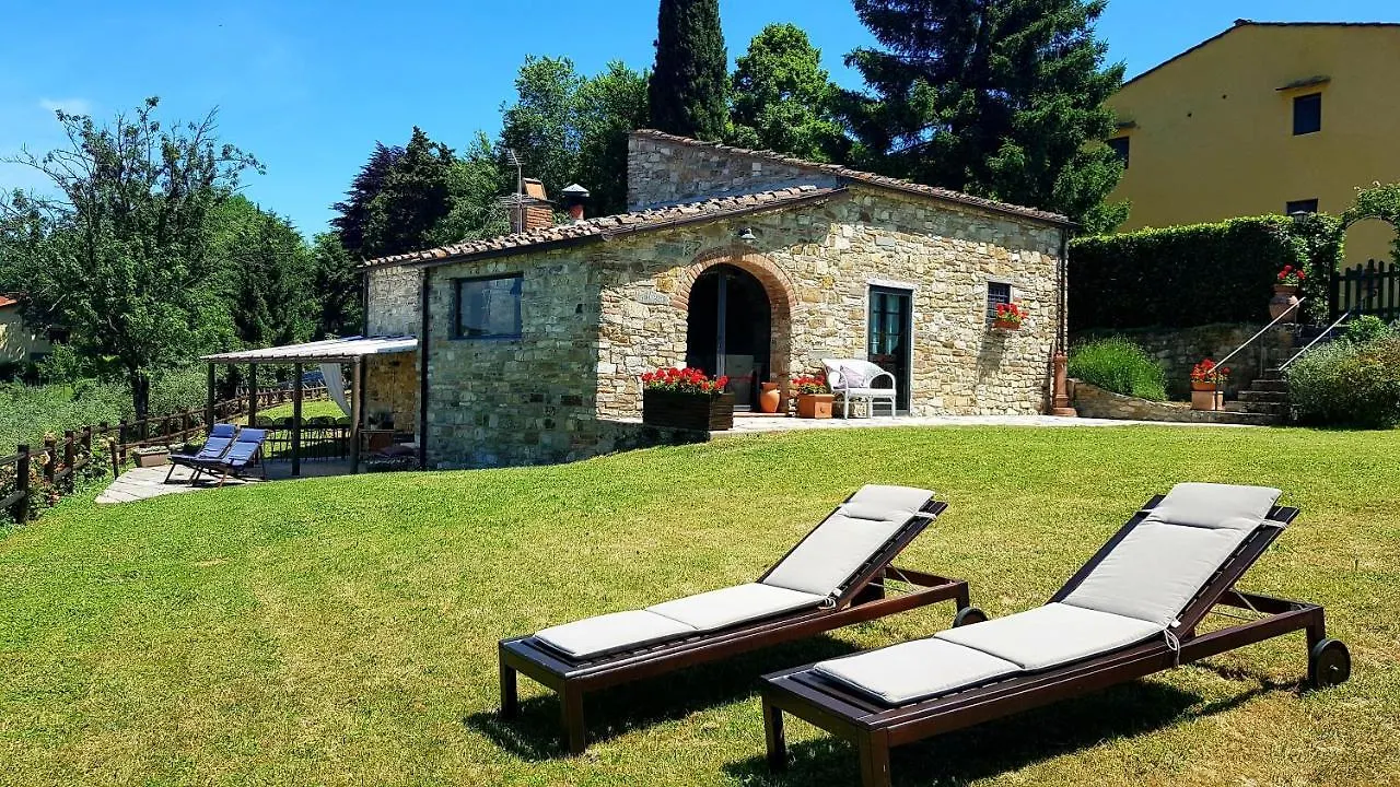 Poggio Al Sole contacts